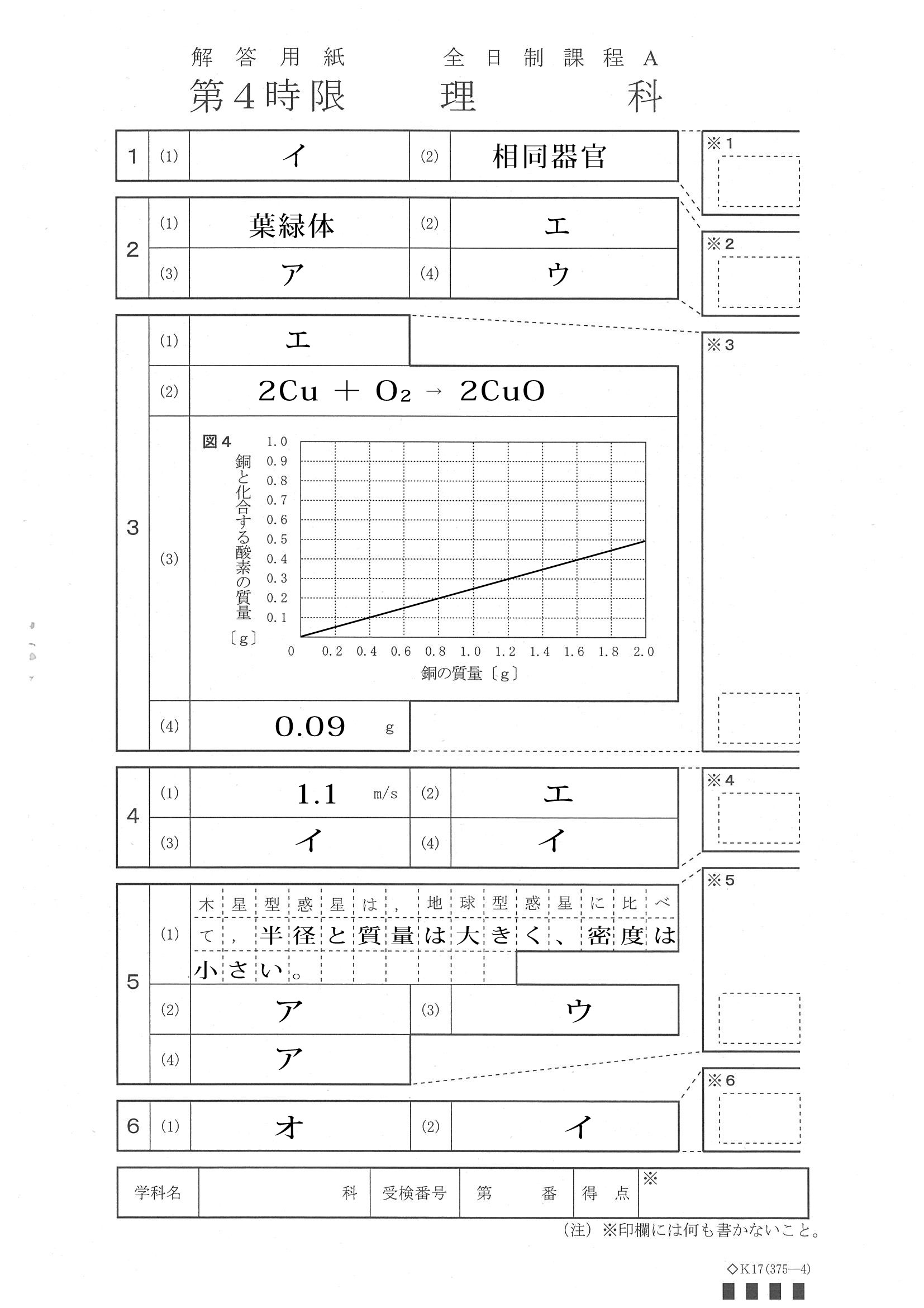2014年度 愛知県公立高校入試（理科 A日程・解答）