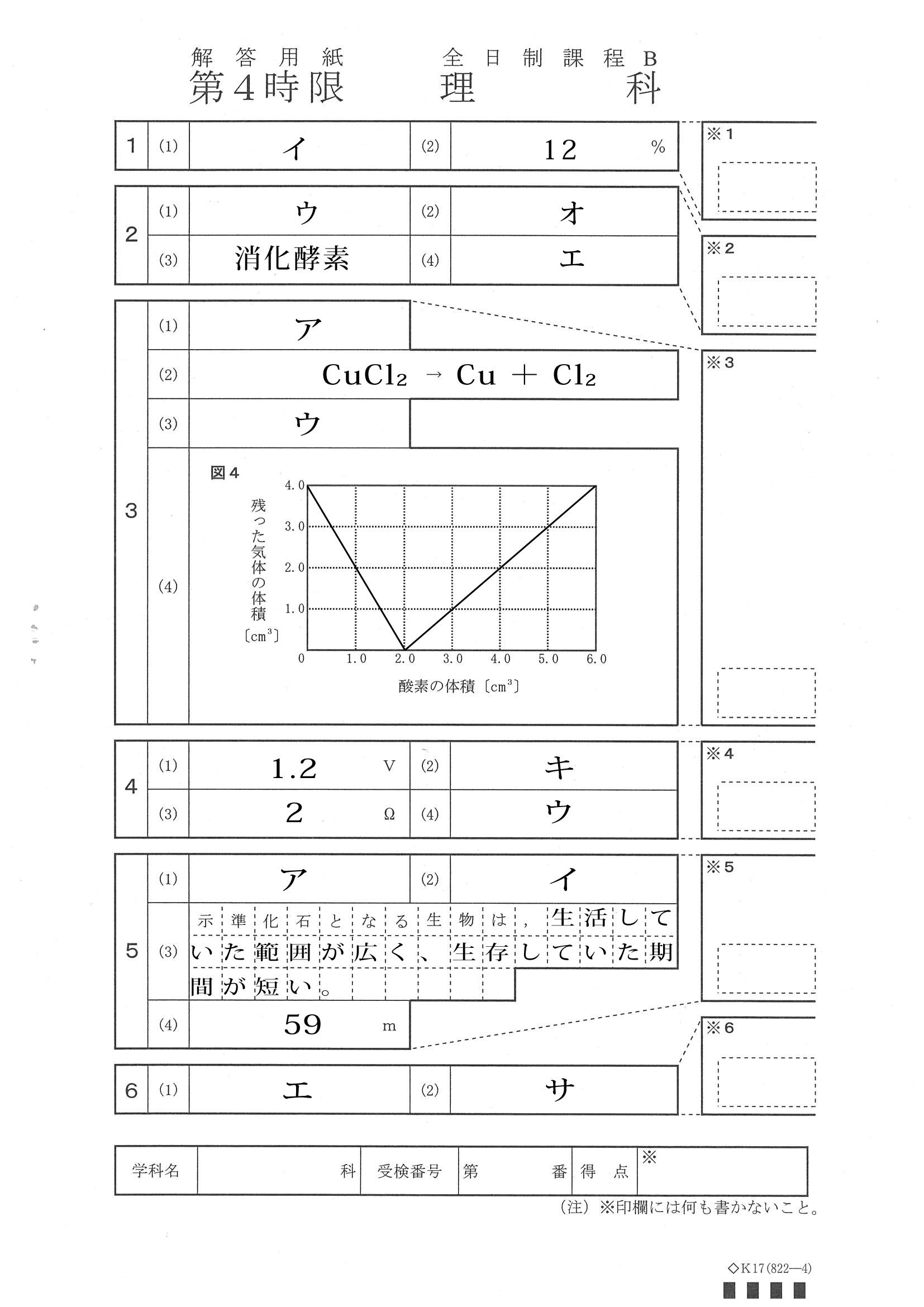 2014年度 愛知県公立高校入試（理科 B日程・解答）