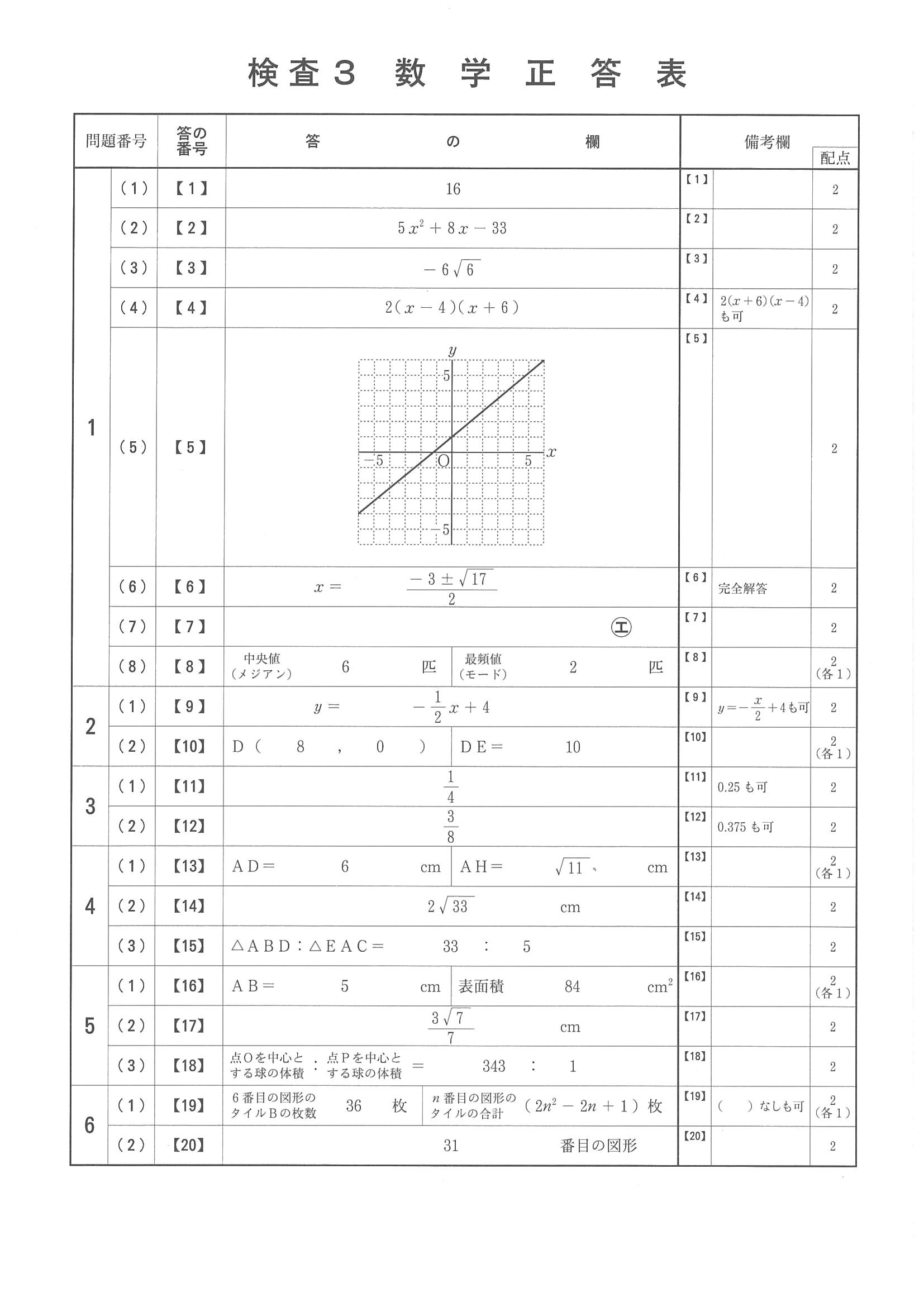 2016年度 京都府公立高校入試（数学 中期・正答）