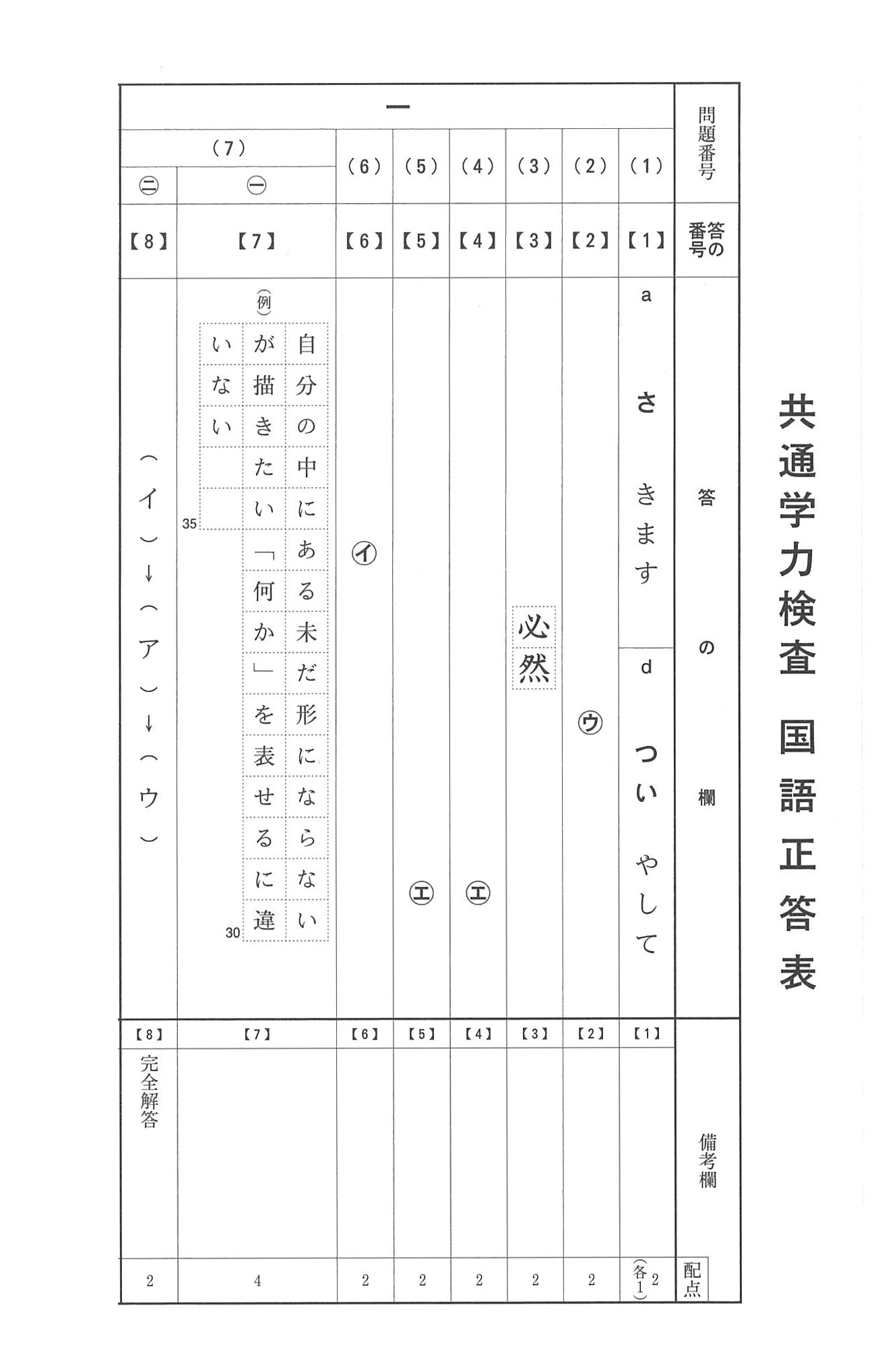 2016年度 京都府公立高校 国語 前期 正答