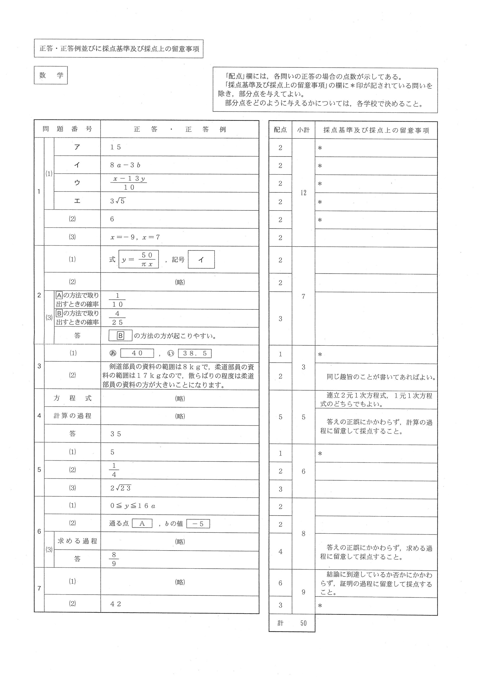 2016年度 静岡県公立高校入試（数学・正答）