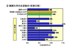 難関大学の志望動向(前期日程)の画像
