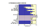 学部系統別の志望動向の画像