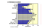学部系統別の志望動向の画像