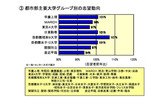 都市部主要大学グループ別の志望動向の画像