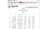東京大学問題・解答の画像