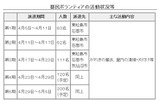 都民ボランティアの活動状況の画像