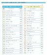キャラクター人気調査、子どもと母親の一番人気とは？