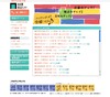 首都圏模試センター、小6統一合判(第4回)志望校別度数分布表公開