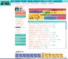 首都圏模試センター、「統一合判(第5回)」志望校別度数分布表