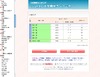 代ゼミ、2012大学入試難易ランキング表を更新