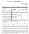 H24大学入試センター試験の志願者数、0.6％減の555,537人