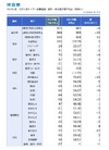 【センター試験】予備校各社、自己採点集計による予想平均点公開