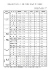 【センター試験】平均点一覧（中間集計）が公開