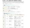 【高校受験】早稲アカ、保護者対象「2012年入試報告会」3/14より