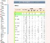 【大学受験】代ゼミ、’10〜11年の私立大学補欠合格者状況
