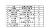 高校偏差値と鉄道との関係…首都圏沿線「学力偏差値」ランキング