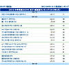 【中学受験】SAPIX小学部 上位校偏差値<2013年入試>
