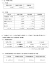 センター試験トラブル、ミス発生大学は「熱心さ」に欠ける