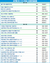 【中学受験】浜学園 上位校<2012年結果>偏差値