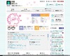 首都圏模試センター、小6統一模試(第1回)の志望校別度数分布表