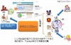 学校の風評を収集・解析する「学校みはりBan」、NTTアイティが提供