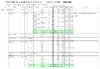 【高校受験】神奈川私立高志願状況、中間集計倍率は昨年を下回る