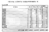 【高校受験】千葉公立高校・前期選抜、最高倍率は千葉・普通科の3.56倍