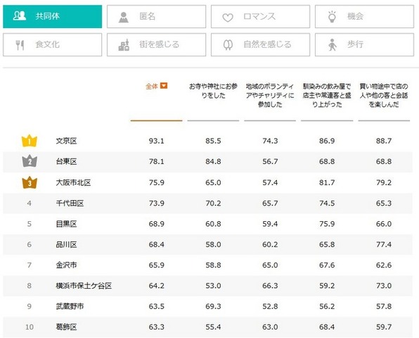 ランキング