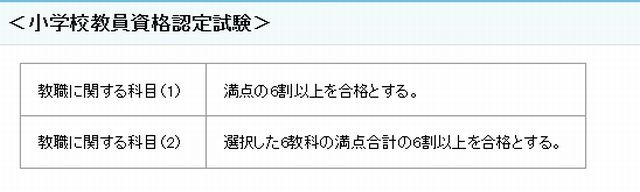 小学校教員資格認定試験