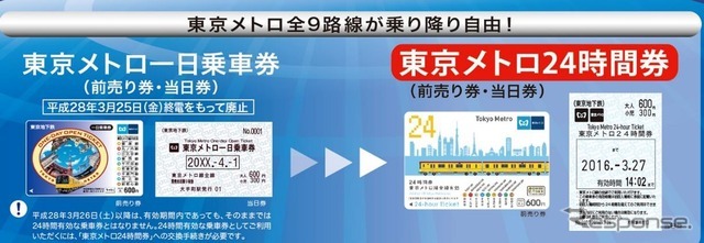 東京メトロは現在の「一日券」を「24時間券」に変更。使用開始時刻によっては翌日も利用できるようになる。