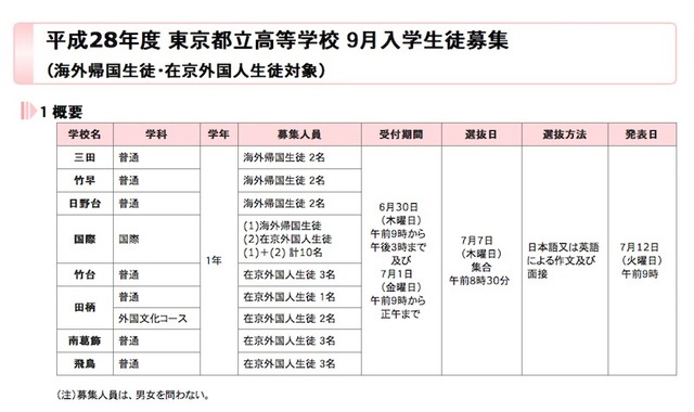 東京都立高等学校 9月入学生徒募集（海外帰国生徒・在京外国人生徒対象）