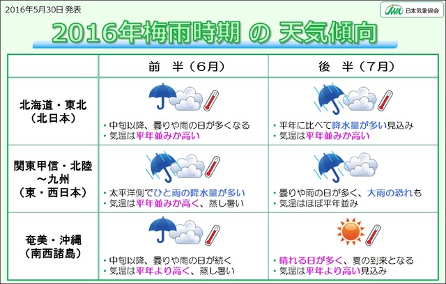 2016年梅雨の天気傾向 （画像提供：日本気象協会）