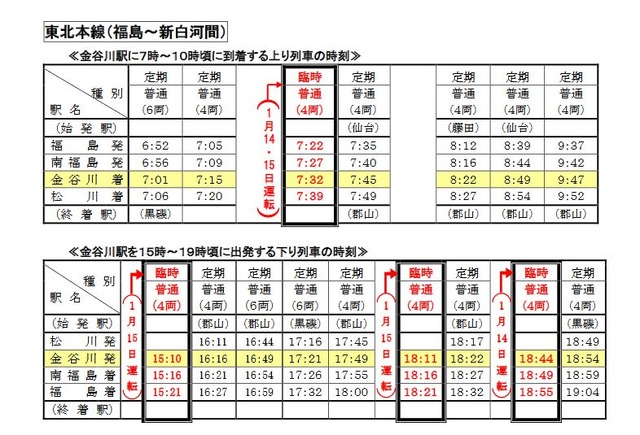 JR東北本線（福島～松川間）の臨時列車の時刻表