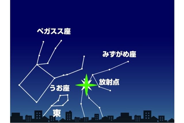 みずがめ座η流星群（5月6日3時頃の東京の東の空）　(ｃ) ウェザーニューズ