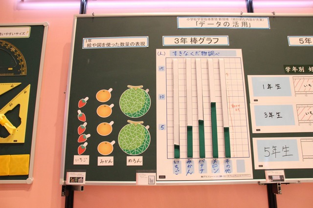 New Education Expo 2018（NEE2018）で展示されている、内田洋行の算数教具