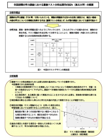 全国規模の学力調査における重複テスト分冊法適用の試み（東北大学）の概要