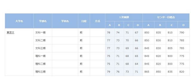 東京大学