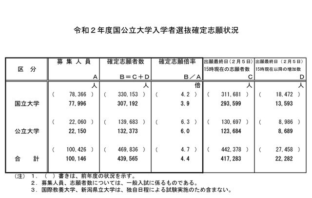 確定志願状況