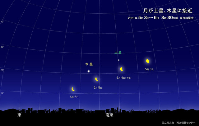 月が土星、木星に接近 2021年5月3日～6日 3時30分頃 東京の星空