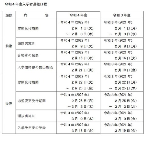 2022年度長野県立高等学校入学者選抜の実施日程