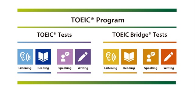 TOEIC Program