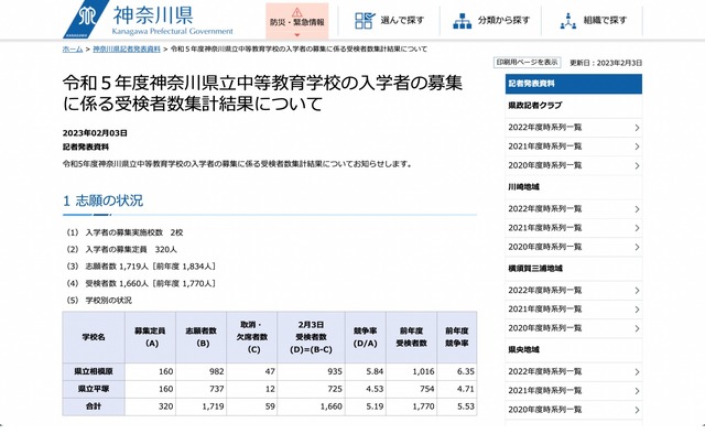 令和5年度神奈川県立中等教育学校の入学者の募集に係る受検者数集計結果について