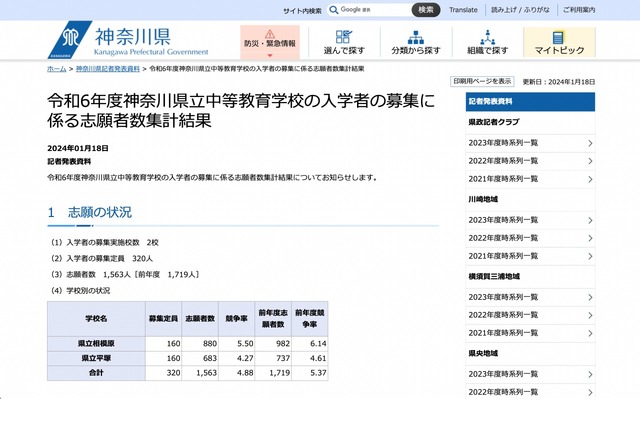 令和6年度神奈川県立中等教育学校の入学者の募集に係る志願者数集計結果