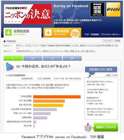 「FNN survey on Facebook」イメージ