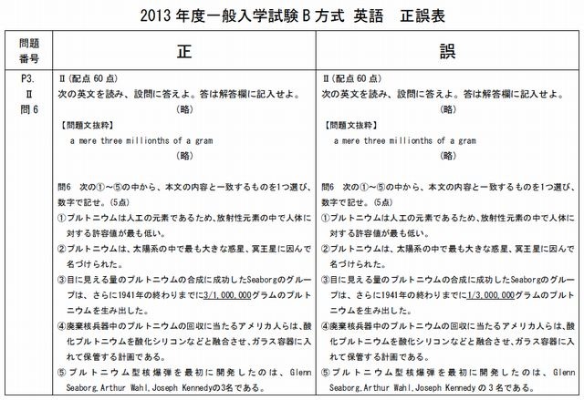 2013 年度一般入学試験B 方式英語正誤表