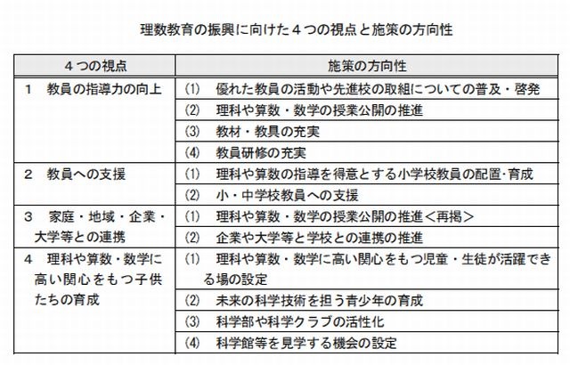 理数教育の振興に向けた4つの視点と施策の方向性