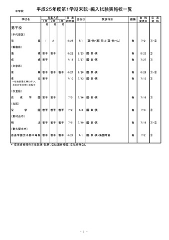 【中学】平成25年度第１学期末転・編入試験実施校一覧（一部抜粋）