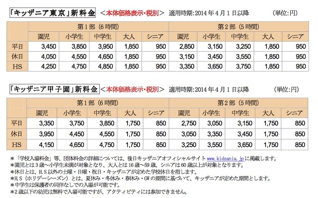 改定後の入場料金