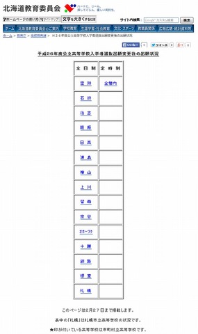北海道公立高校の出願状況